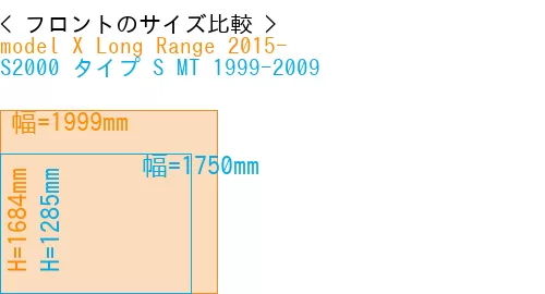 #model X Long Range 2015- + S2000 タイプ S MT 1999-2009